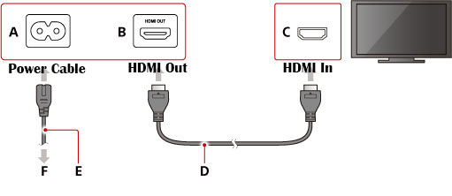 connect ps console to tv