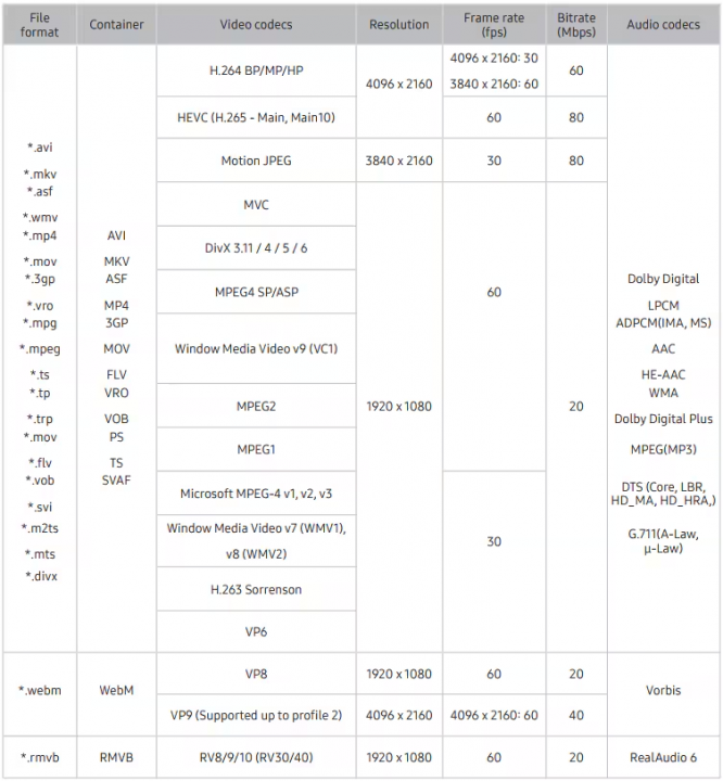 file formats supported by samsung smart tvs