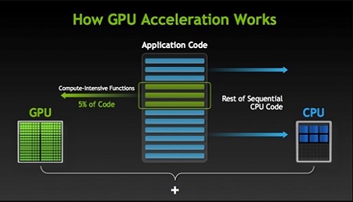 hardware acceleration