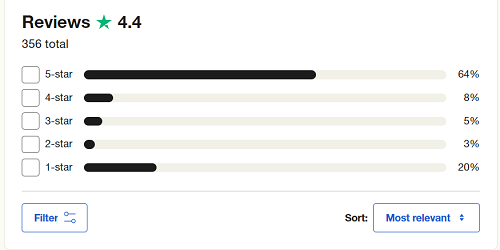 tunepat software ratings